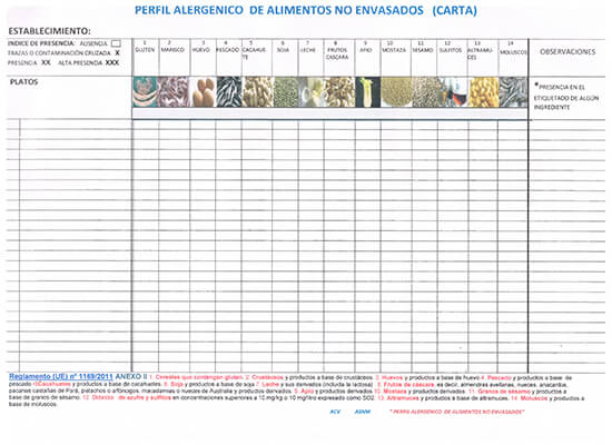 Cartel Alérgenos _ Evaluación